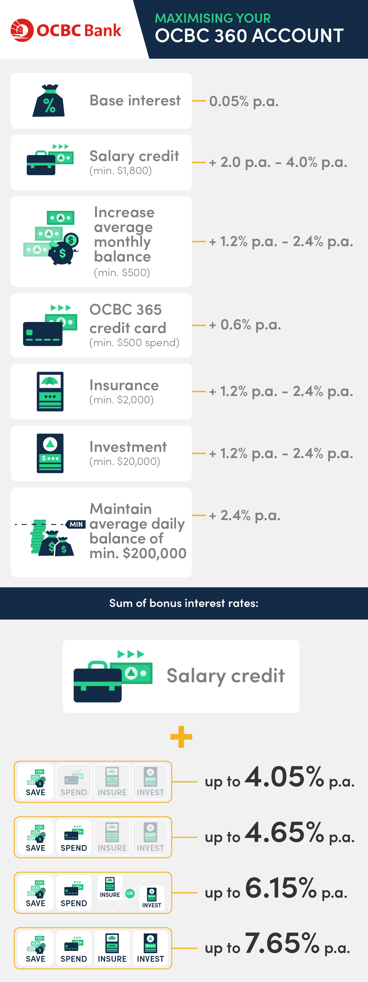 Best savings accounts in Singapore with highest interest rates (2023